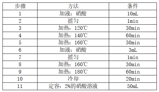 消解程序 消解程序